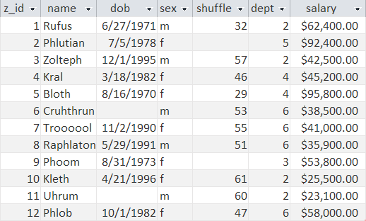 Zombie data